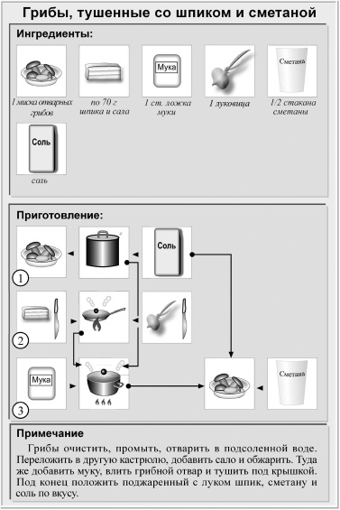 Кулинарная книга холостяка