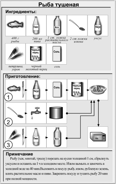 Кулинарная книга холостяка