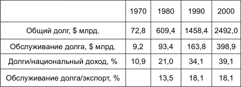 Империализм от Ленина до Путина