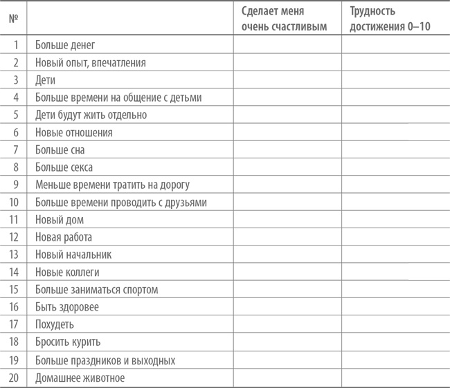 Счастье по расчету. Как управлять своей жизнью, чтобы быть счастливым каждый день