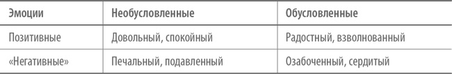 Счастье по расчету. Как управлять своей жизнью, чтобы быть счастливым каждый день