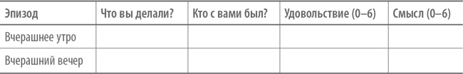 Счастье по расчету. Как управлять своей жизнью, чтобы быть счастливым каждый день