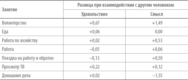 Счастье по расчету. Как управлять своей жизнью, чтобы быть счастливым каждый день