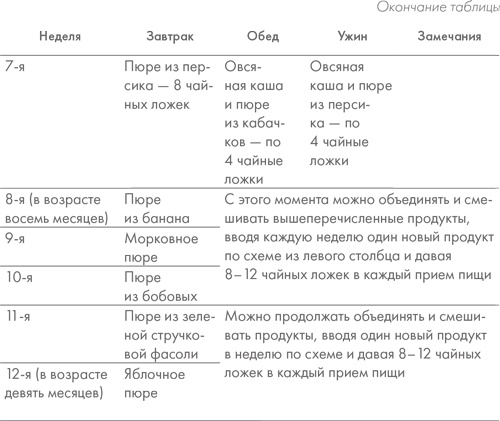 Чего хочет ваш малыш?