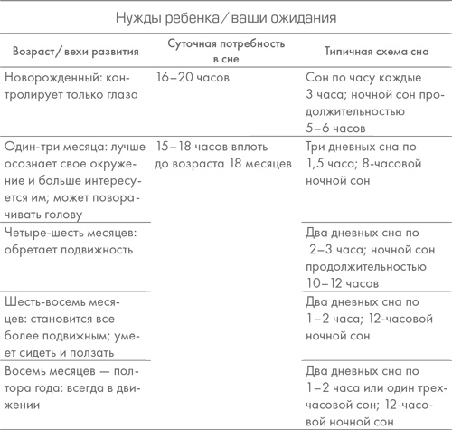 Чего хочет ваш малыш?