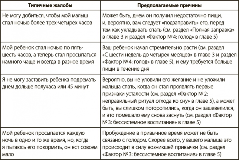 Секреты высыпающейся мамы. О сне, кормлении и общении с малышом от рождения до детского сада