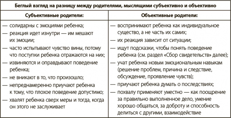 Секреты высыпающейся мамы. О сне, кормлении и общении с малышом от рождения до детского сада