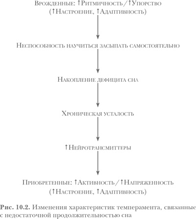 Здоровый сон — счастливый ребенок