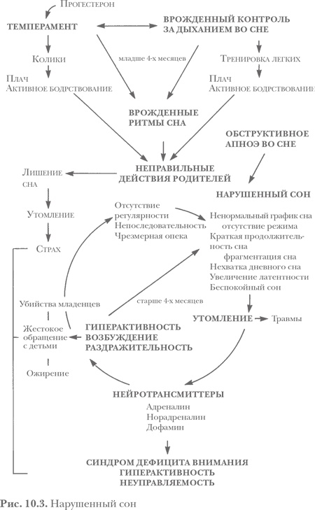 Здоровый сон — счастливый ребенок