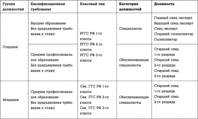 Госслужба на 100 %. Как все устроено