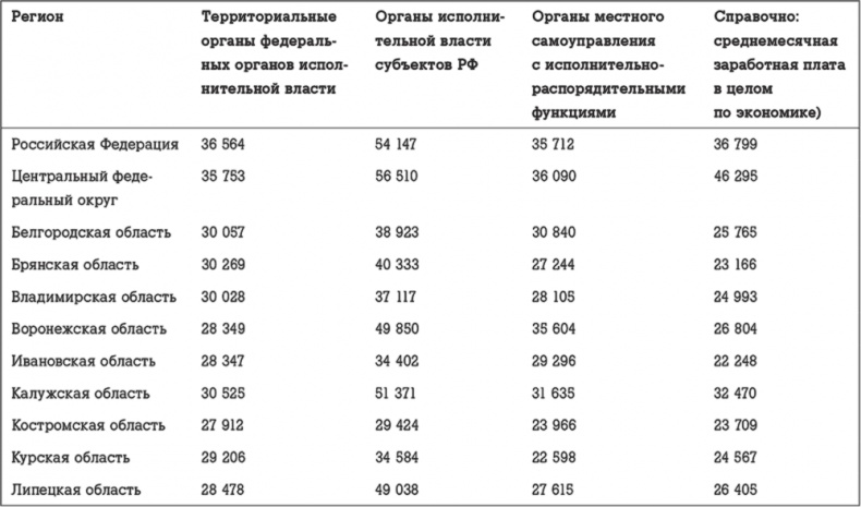 Госслужба на 100 %. Как все устроено