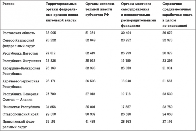 Госслужба на 100 %. Как все устроено