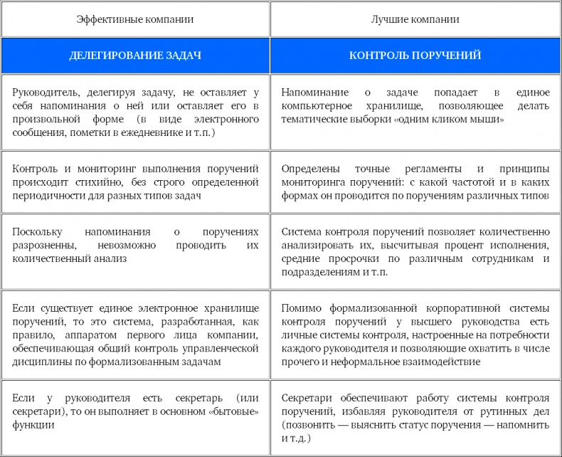 Корпоративный тайм-менеджмент. Энциклопедия решений