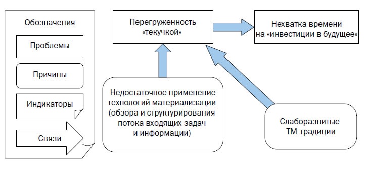 Корпоративный тайм-менеджмент. Энциклопедия решений