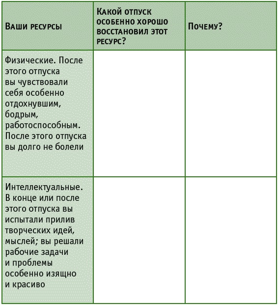 Время на отдых. Для тех, кто много работает