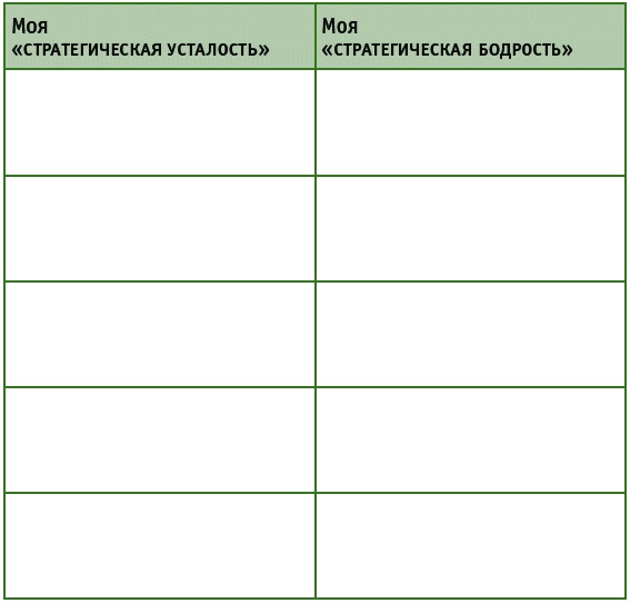 Время на отдых. Для тех, кто много работает