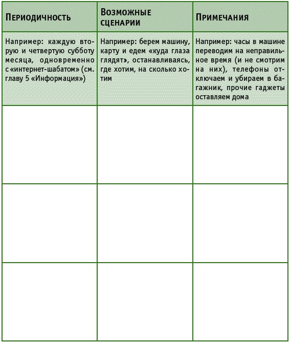 Время на отдых. Для тех, кто много работает