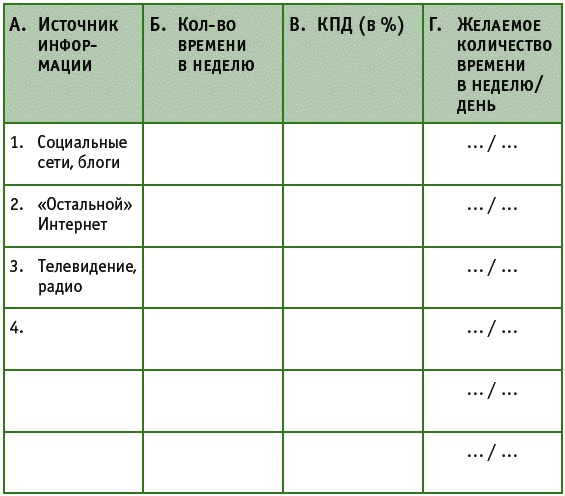 Время на отдых. Для тех, кто много работает