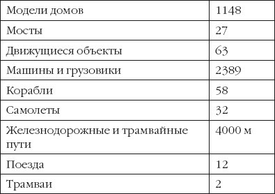 Голландия и голландцы. О чем молчат путеводители