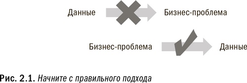 Революция в аналитике. Как в эпоху Big Data улучшить ваш бизнес с помощью операционной аналитики