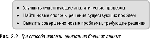 Революция в аналитике. Как в эпоху Big Data улучшить ваш бизнес с помощью операционной аналитики