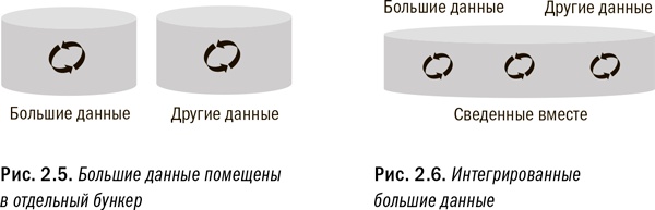 Революция в аналитике. Как в эпоху Big Data улучшить ваш бизнес с помощью операционной аналитики