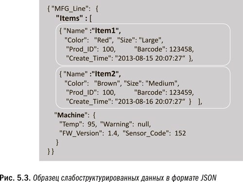 Революция в аналитике. Как в эпоху Big Data улучшить ваш бизнес с помощью операционной аналитики