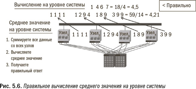 Революция в аналитике. Как в эпоху Big Data улучшить ваш бизнес с помощью операционной аналитики