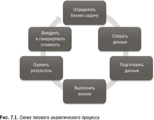 Революция в аналитике. Как в эпоху Big Data улучшить ваш бизнес с помощью операционной аналитики