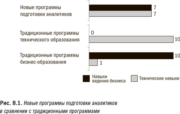 Революция в аналитике. Как в эпоху Big Data улучшить ваш бизнес с помощью операционной аналитики