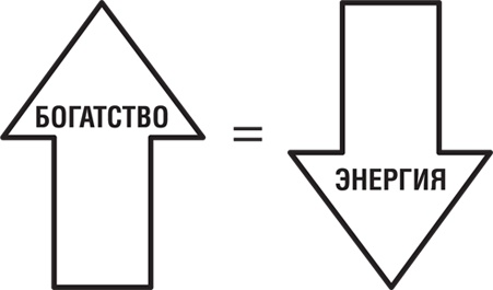 Почему мы хотим, чтобы вы были богаты