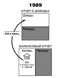 Несправедливое преимущество