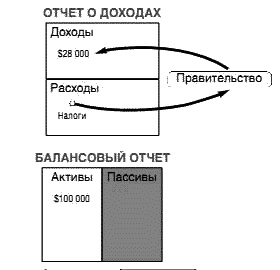 Несправедливое преимущество