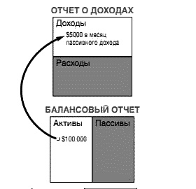 Несправедливое преимущество