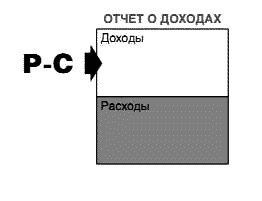 Несправедливое преимущество