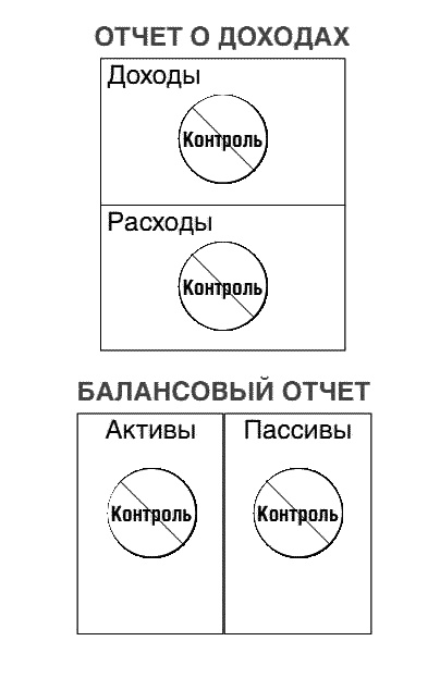 Несправедливое преимущество