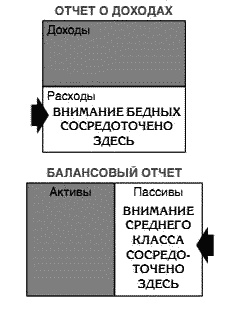 Несправедливое преимущество