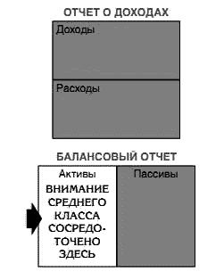 Несправедливое преимущество