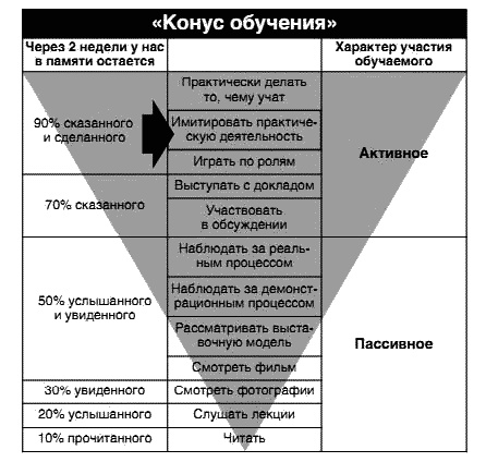 Несправедливое преимущество