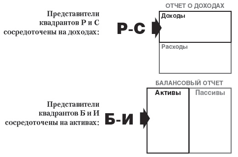 Дар Мидаса