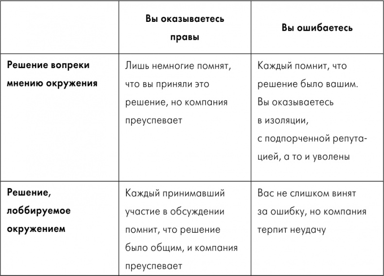 Легко не будет. Как построить бизнес, когда вопросов больше, чем ответов