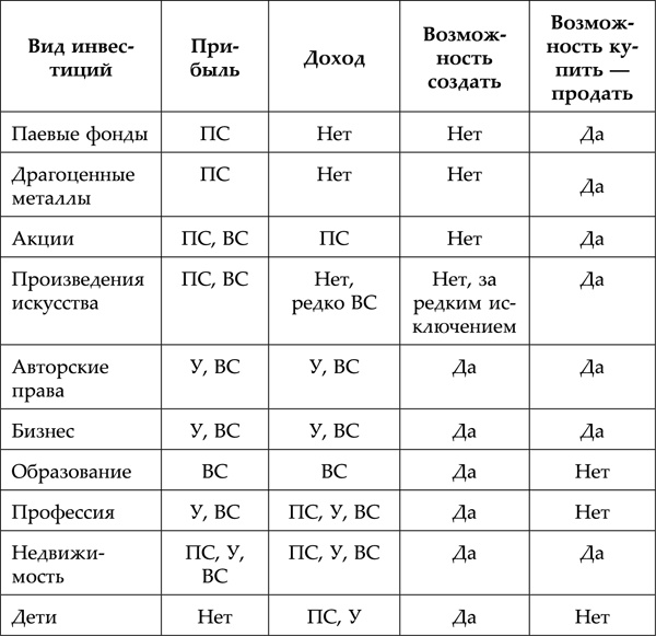 Тайна денег. Книга самой богатой ученицы Кийосаки