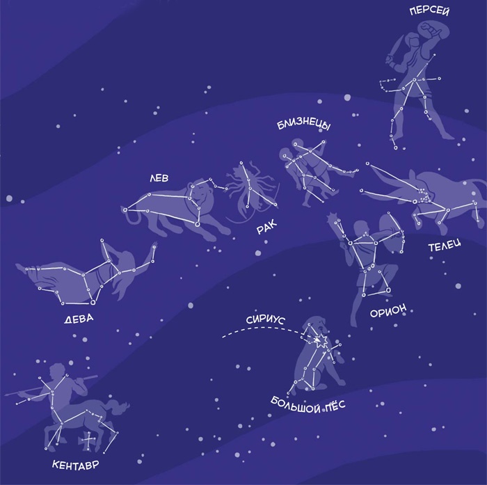 Увлекательная астрономия. Детские энциклопедии с Чевостиком
