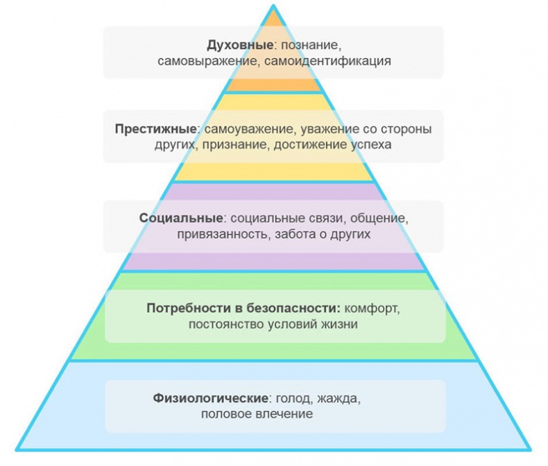 Кодекс денег