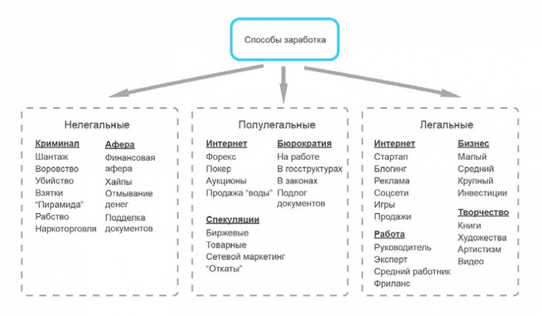 Кодекс денег