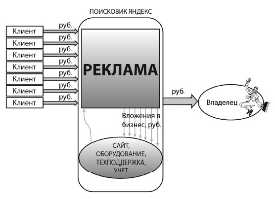 Ошибки на миллион долларов