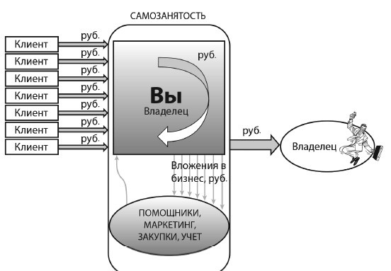 Ошибки на миллион долларов