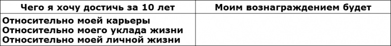 Менталитет богатства. Мысли, которые сделают вас богатыми