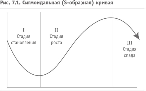 Технология достижений. Турбокоучинг по Брайану Трейси