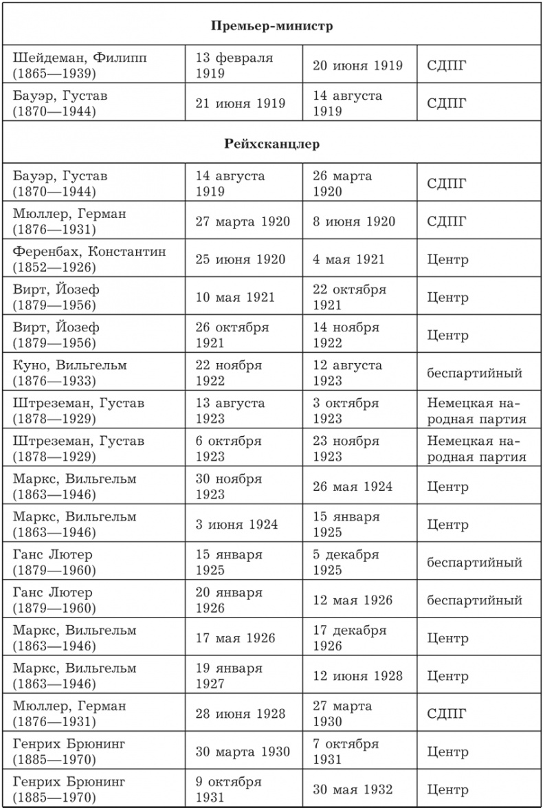 Гений зла Гитлер